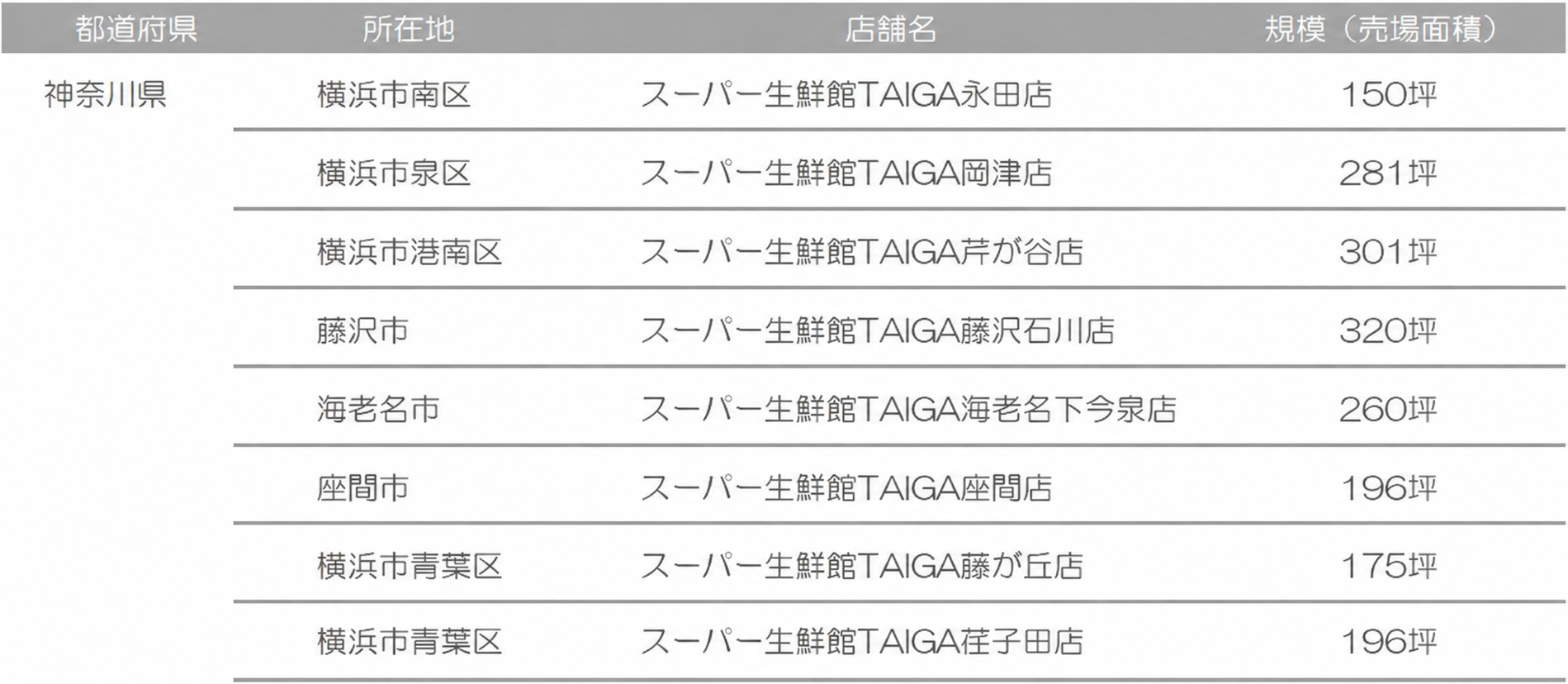 荏子田追加店舗一覧